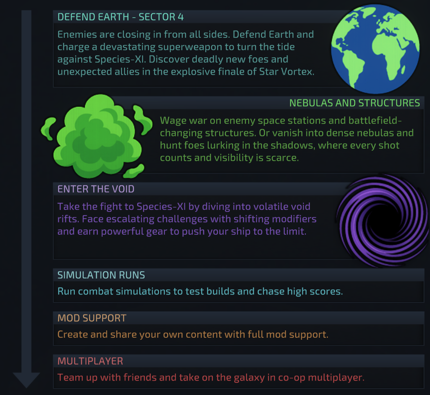 Star Vortex Development Roadmap